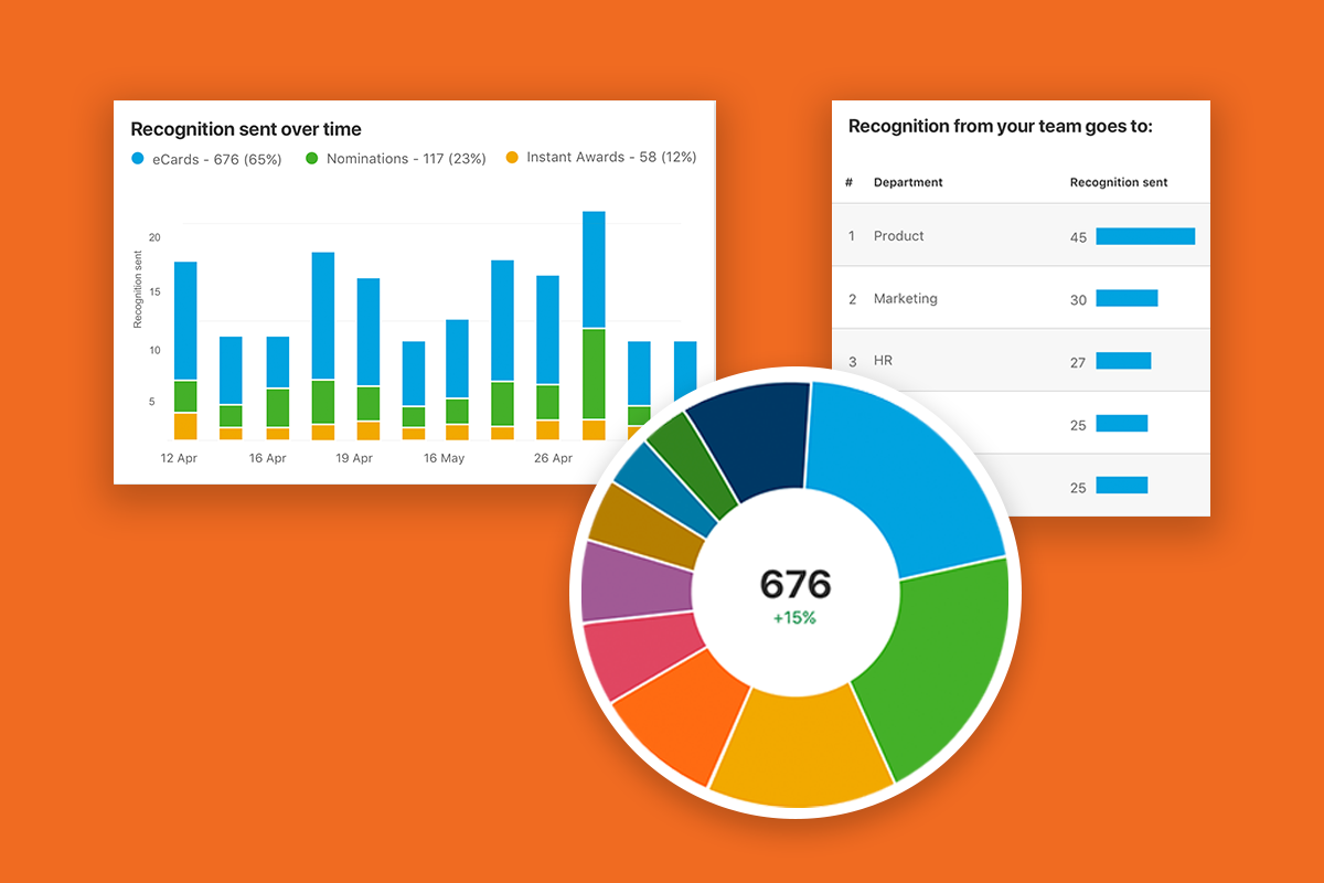 engagement analytics - recognition sent over time