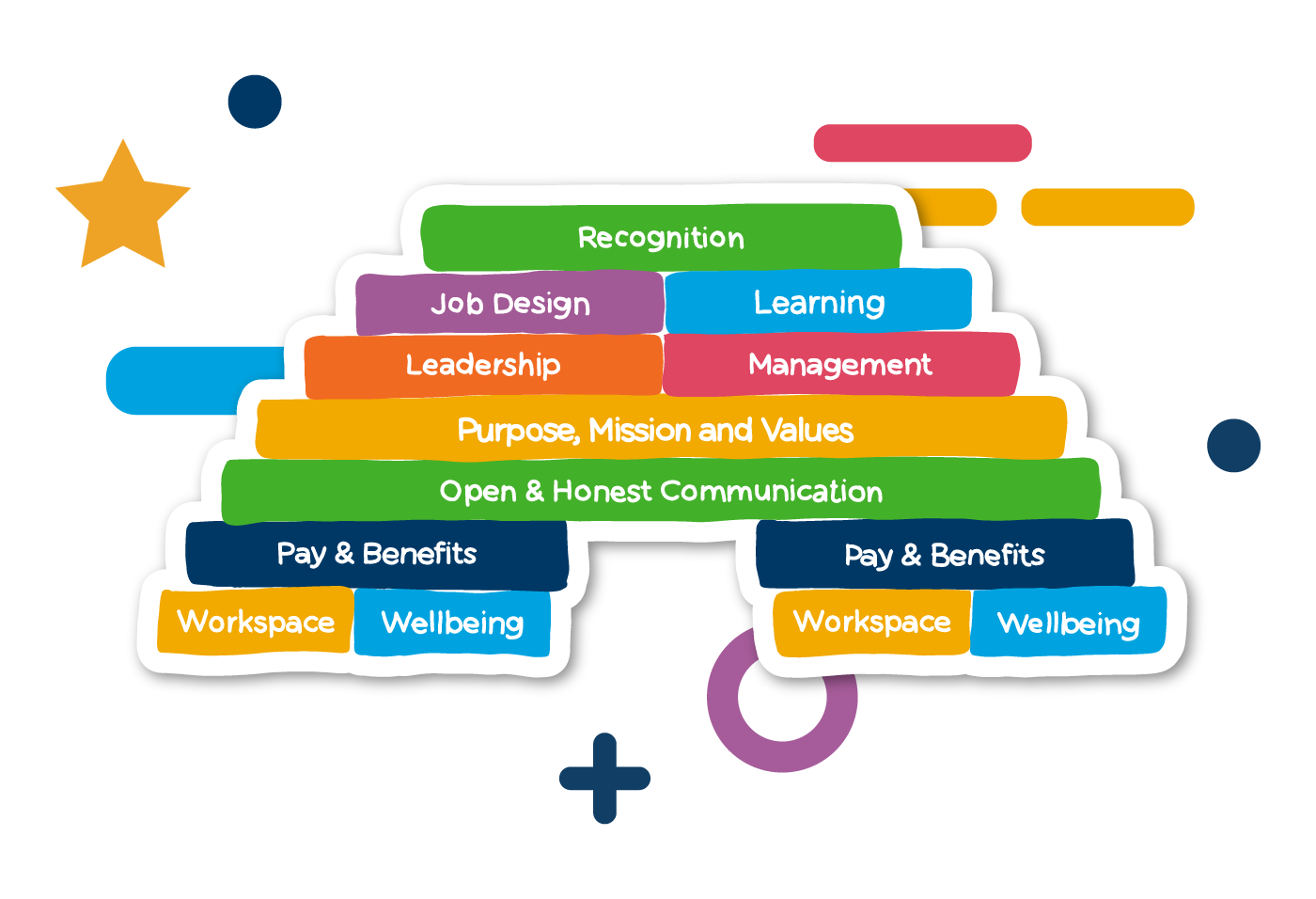 employee surveys - Engagement BridgeTM